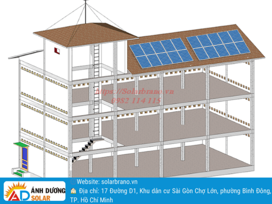 mo-hinh-nuoi-yen-ket-hop-dien-nang-luong