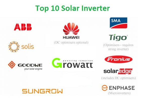 Top 10 thương hiệu inverter