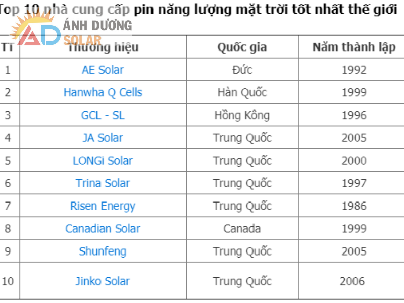 Lap-dien-mat-troi-Tien-Giang-1