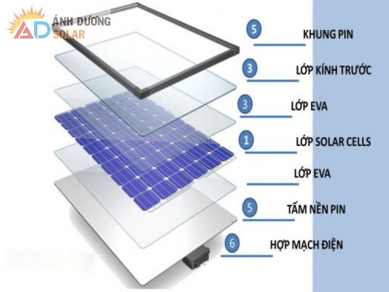 cau-tao-pin-nang-luong-mat-troi-1