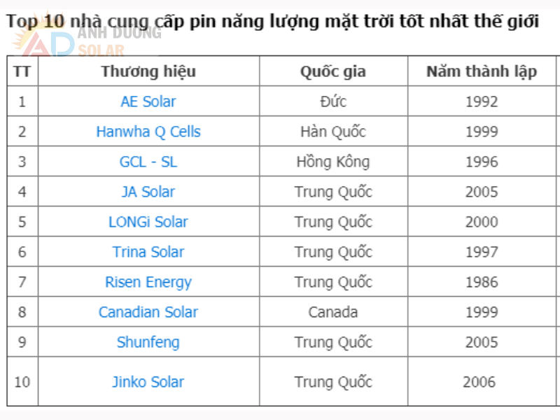 cau-tao-pin-nang-luong-mat-troi-3