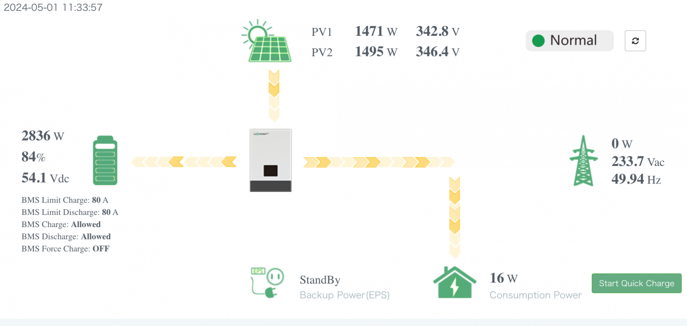 Điện mặt trời hybrid lắp đặt tại Cần Thơ