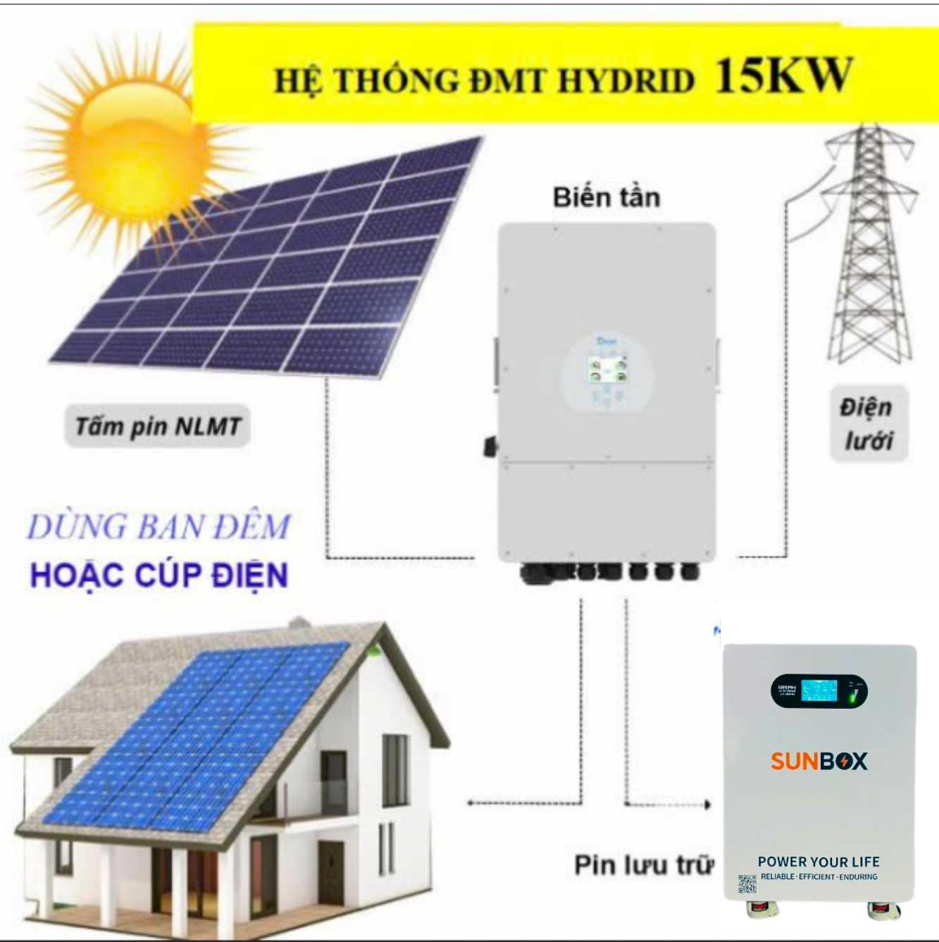 goi-dien-mat-troi-15-kwp-luu-15-kwh goi-dien-mat-troi-15-kwp-luu-15-kwh