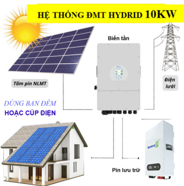 goi-dien-mat-troi-10-44-kwp-luu-tru-15-kwh