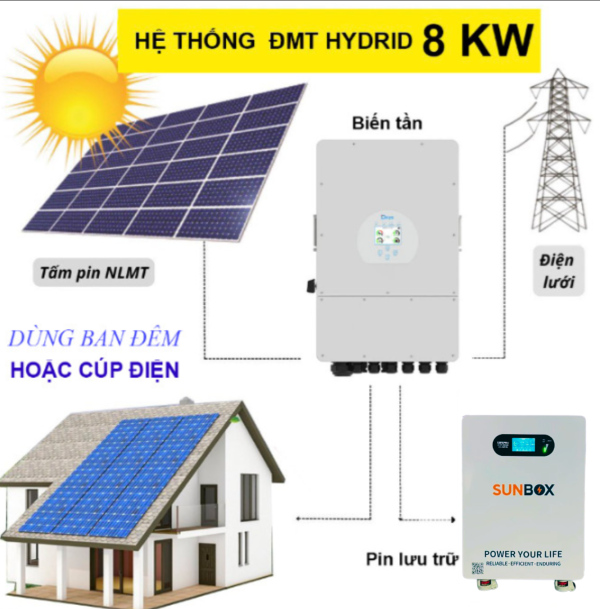 goi-dien-mat-troi-8-kwp-luu-tru-14-3-kwh