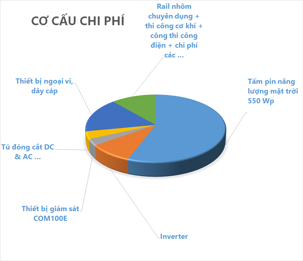 goi-dien-mat-troi-he-60-kwp-2
