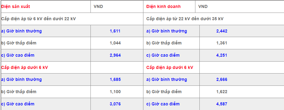 goi-dien-mat-troi-he-60-kwp
