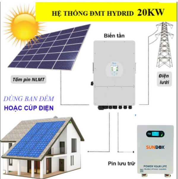 goi-dien-mat-troi-20kwp-luu-tru-30kwh-2