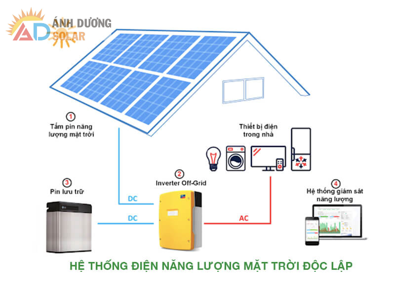 gia-lap-dat-dien-nang-luong-mat-troi-4