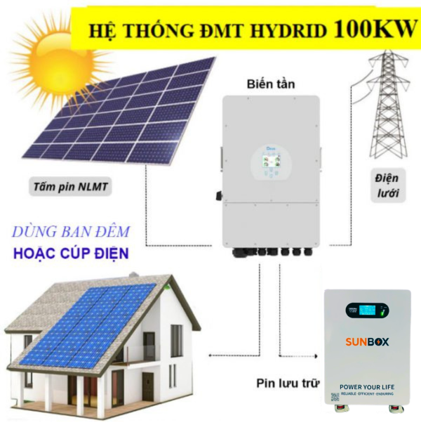 goi-dien-mat-troi-100kwp-luu-tru-30kwp