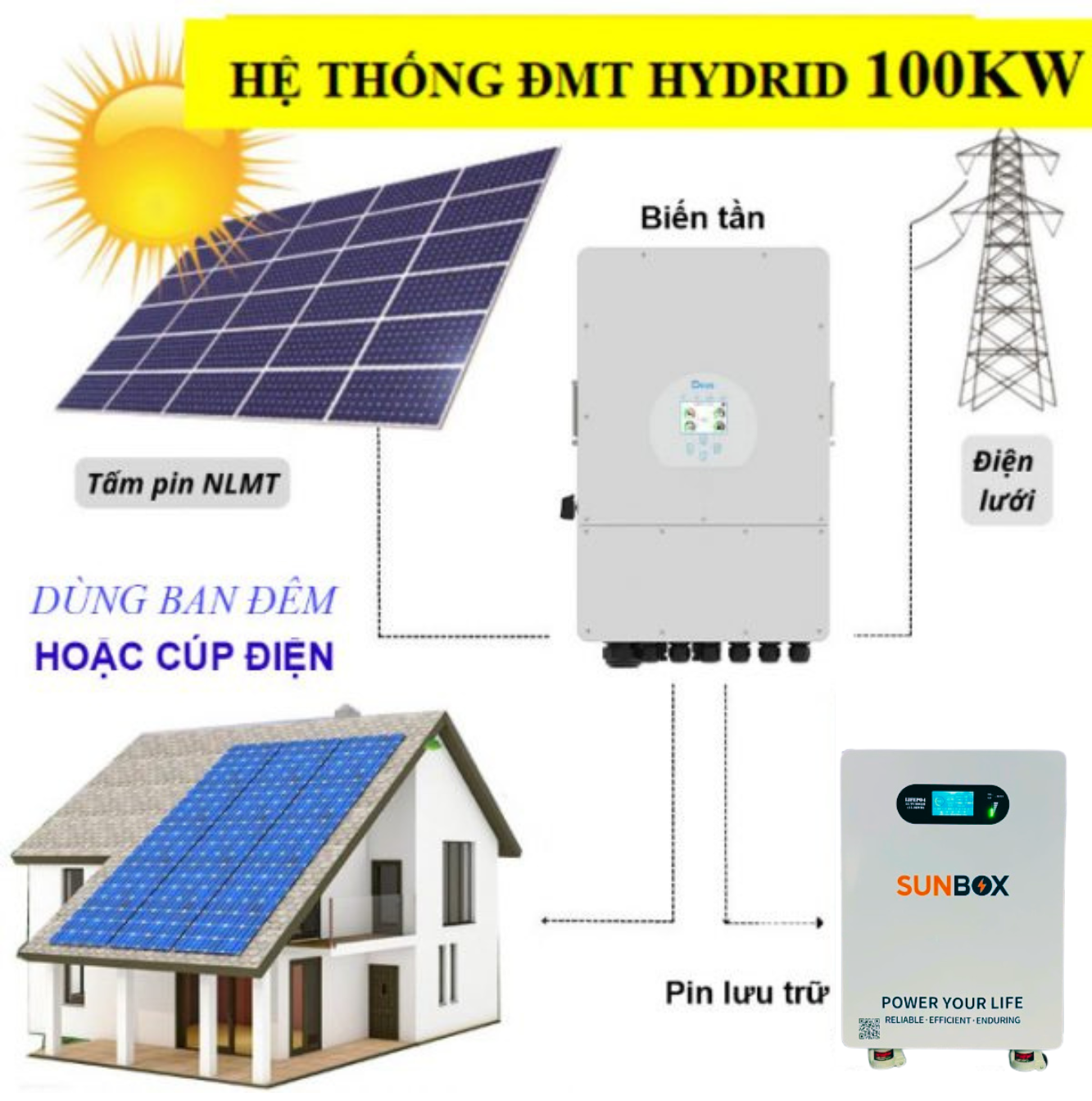 goi-dien-mat-troi-100kwp-luu-tru-30kwp goi-dien-mat-troi-100kwp-luu-tru-30kwp