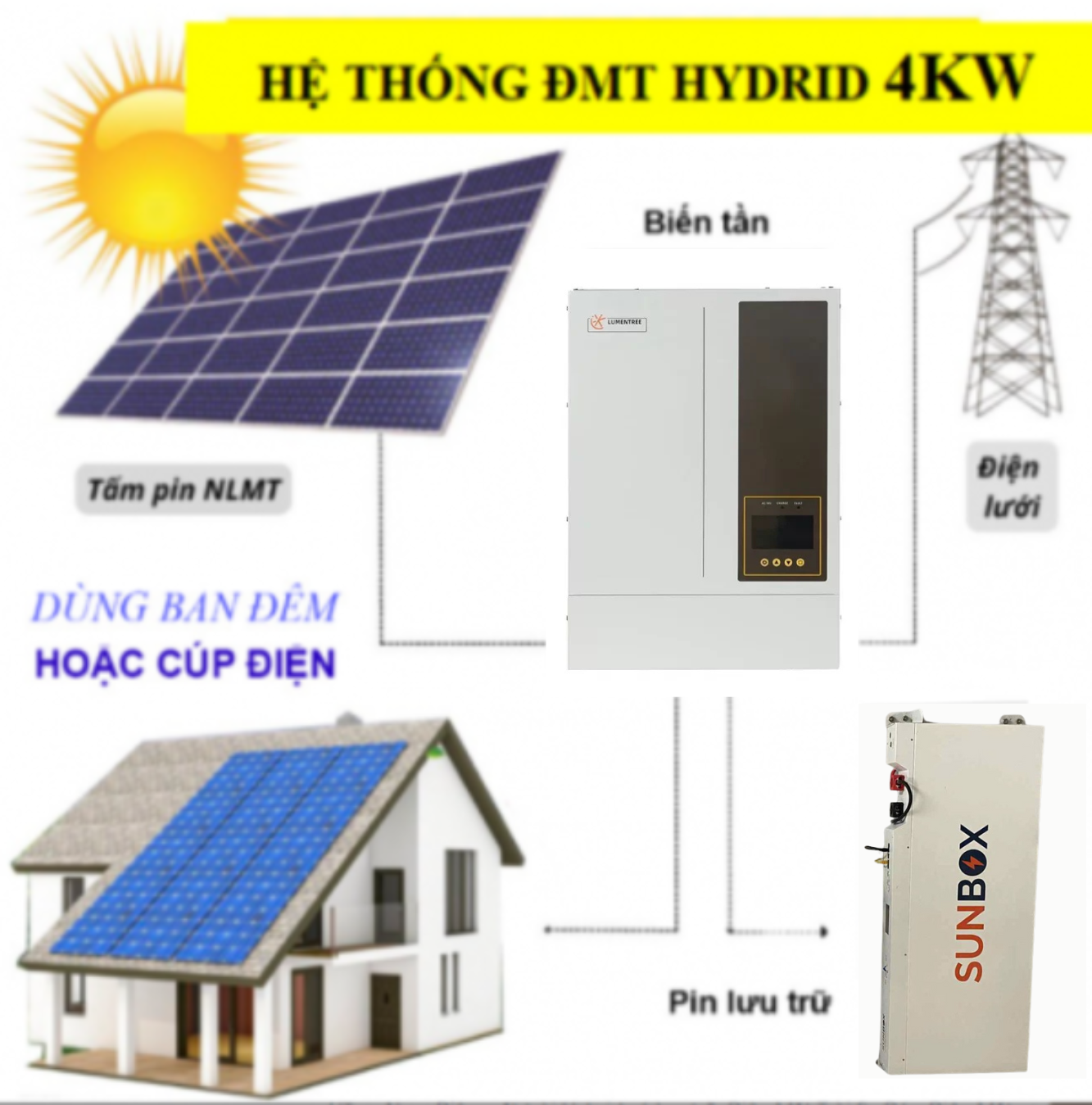 goi-dien-mat-troi-4-3-kwp-luu-tru-7-6-kwh goi-dien-mat-troi-4-3-kwp-luu-tru-7-6-kwh