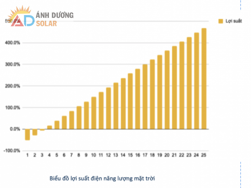 lap-dien-nang-luong-mat-troi-4