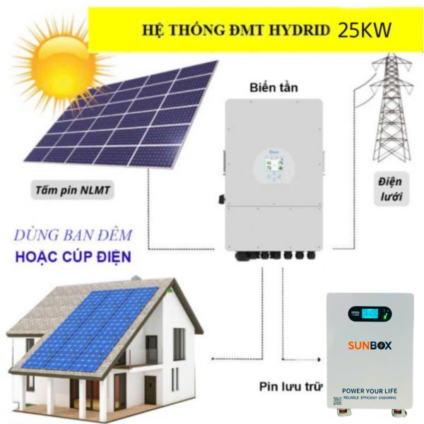 goi-dien-mat-troi-25kwp-luu-tru-46-08kwh