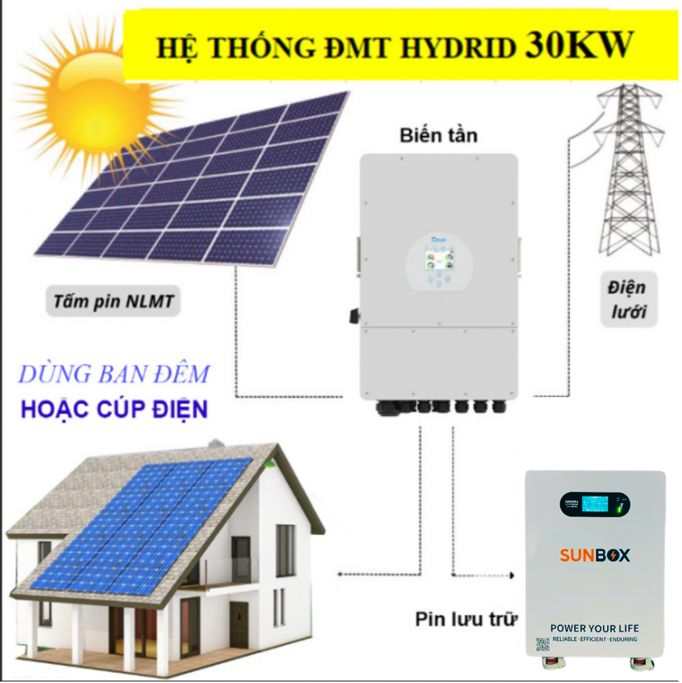 goi-dien-mat-troi-30kwp-luu-tru-30kwh goi-dien-mat-troi-30kwp-luu-tru-30kwh