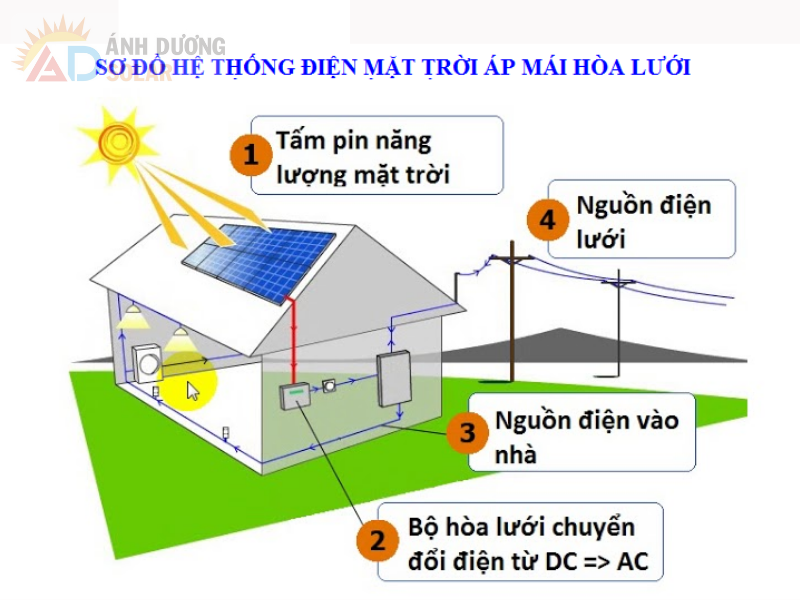 thoi-gian-hoan-von-cua-he-thong-dien-mat-troi-3