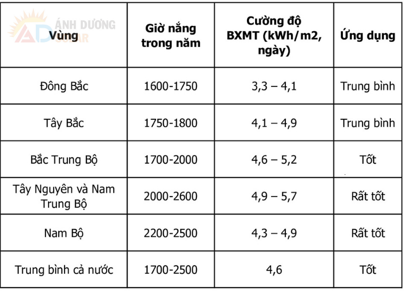 vi-sao-nen-su-dung-dien-mat-troi-o-viet-nam-6