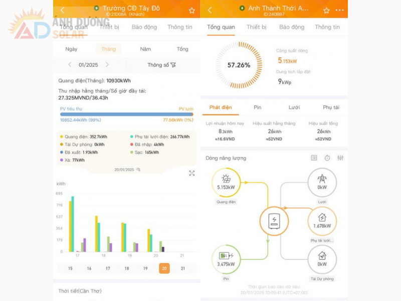 cau-hoi-thuong-gap-khi-lap-he-thong-nang-luong-mat-troi-1