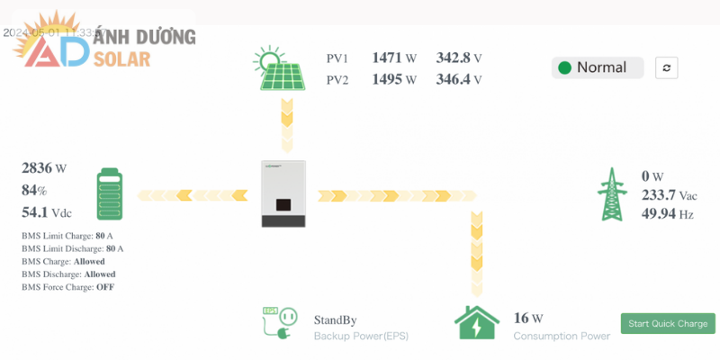 cau-hoi-thuong-gap-khi-lap-he-thong-nang-luong-mat-troi-2
