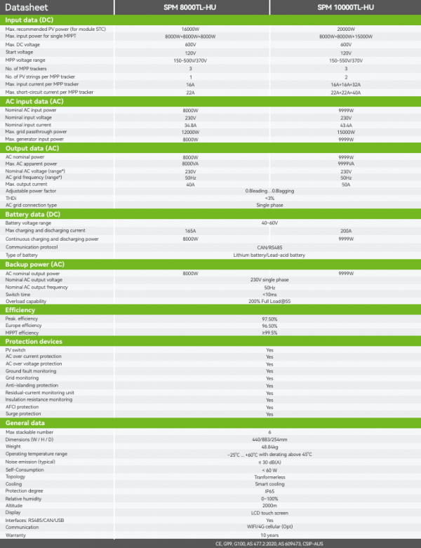 Growatt-SPM-10000TL-HU