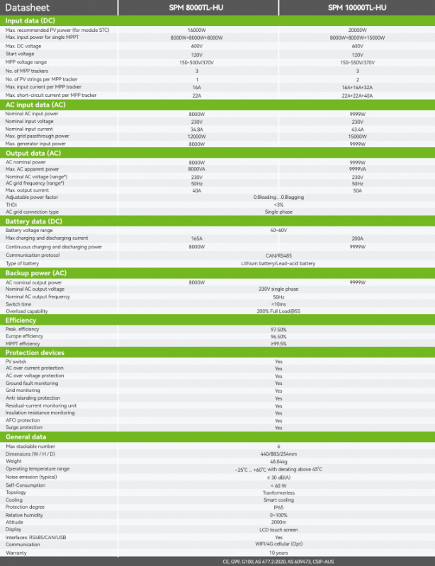 Growatt-SPM-10000TL-HU