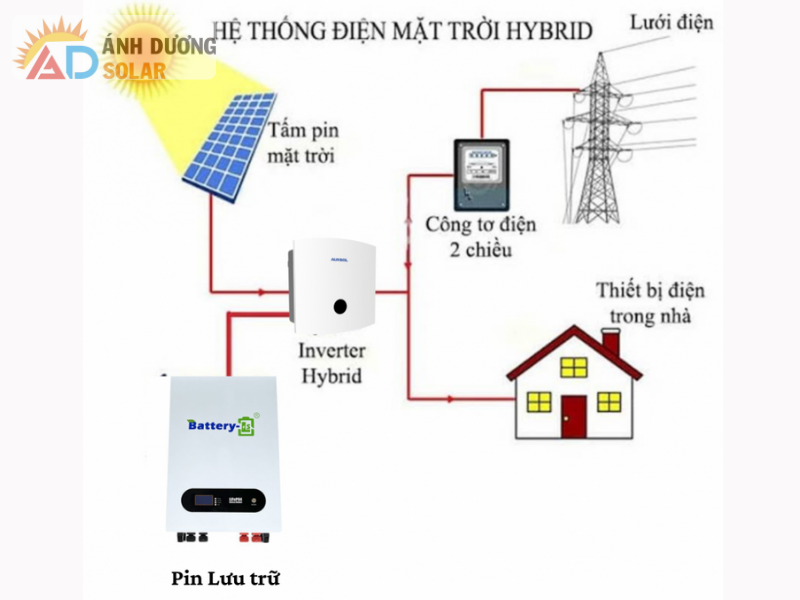 dien-mat-troi-hoat-dong-nhu-the-nao-2