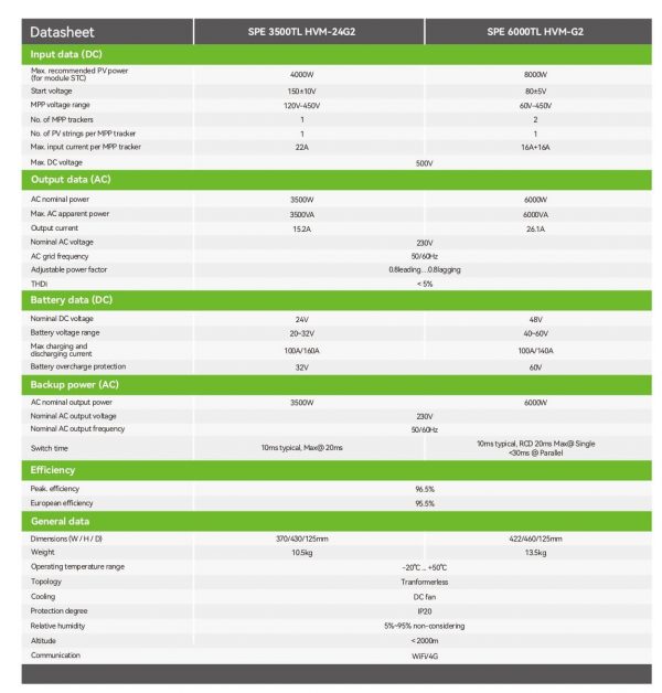 growatt-SPE-6000TL-HVM-G2