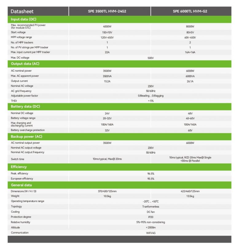 growatt-SPE-6000TL-HVM-G2