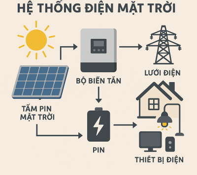 he-thong-nang-luong- mat-troi-4