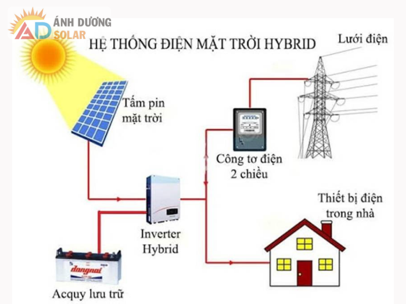 dien-mat-troi-co-hoat-dong-khi-mat-dien-1