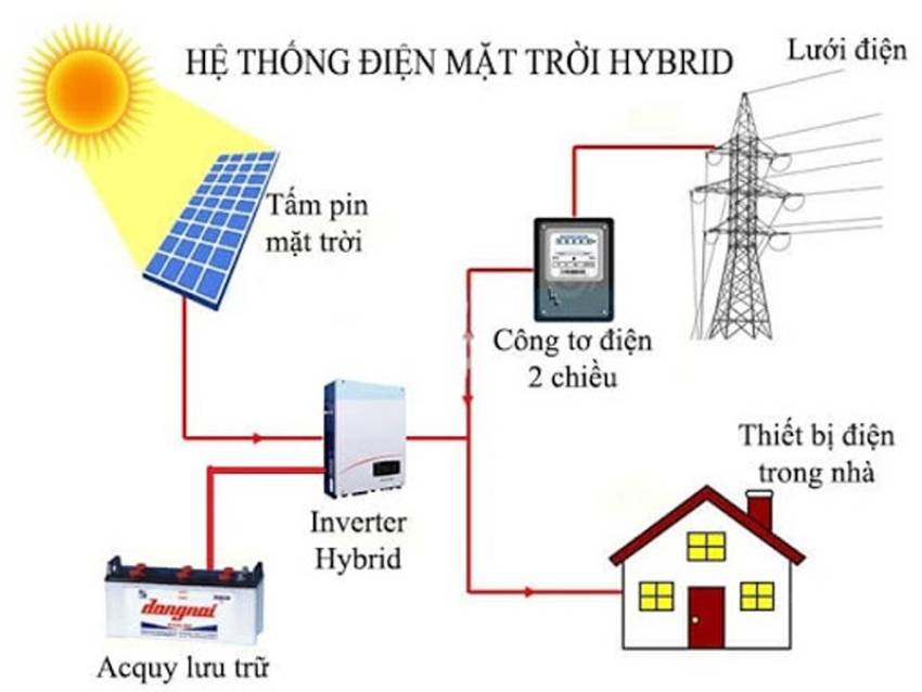 dien-mat-troi-co-hoat-dong-khi mat-dien-3