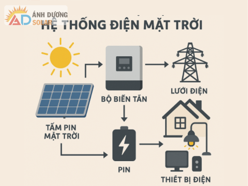 he-thong-nang-luong-mat-troi-3