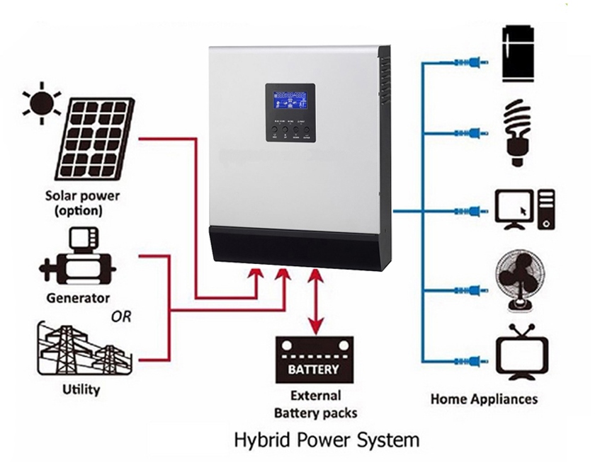 inverter-dien-mat-troi-loai-nao-tot