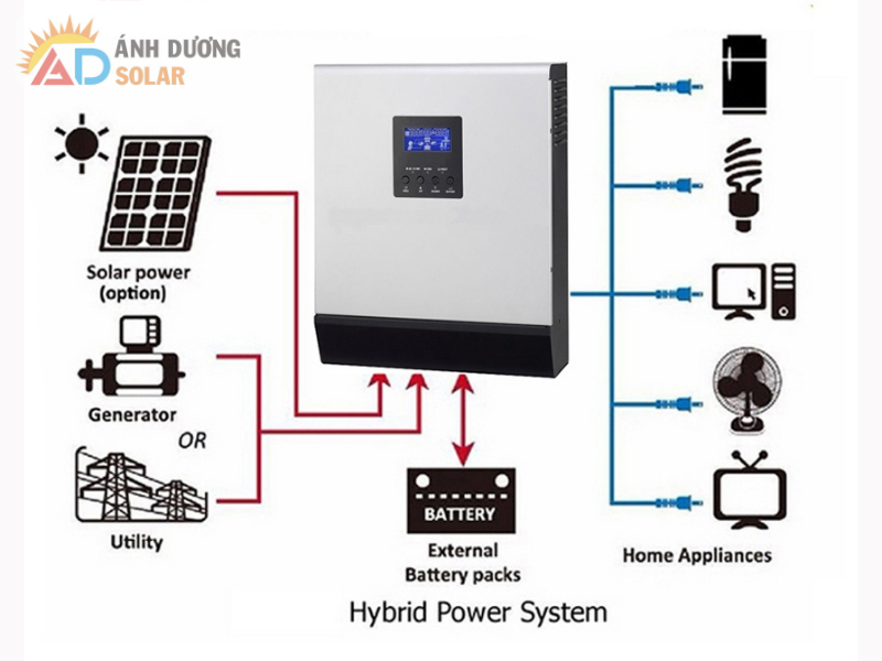 inverter-dien-mat-troi-loai-nao-tot
