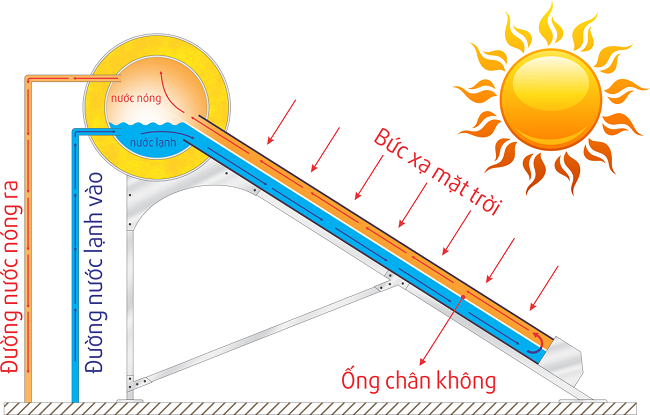 may-nuoc-nong-nang-luong-mat-troi-3