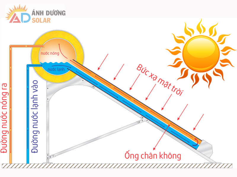 may-nuoc-nong-nang-luong-mat-troi