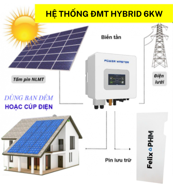 goi-dien-mat-troi-6-5kwp-luu-tru-7-5kwh