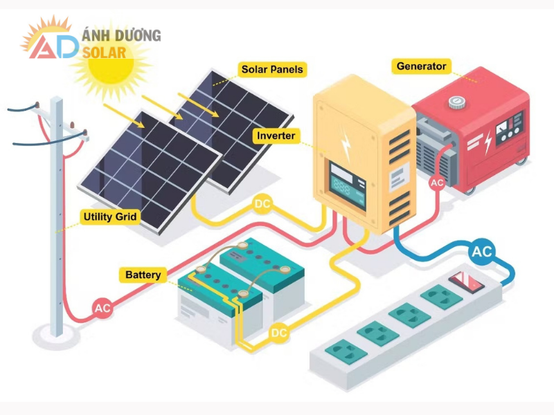 bien-tan-hybrid-la-gi-1