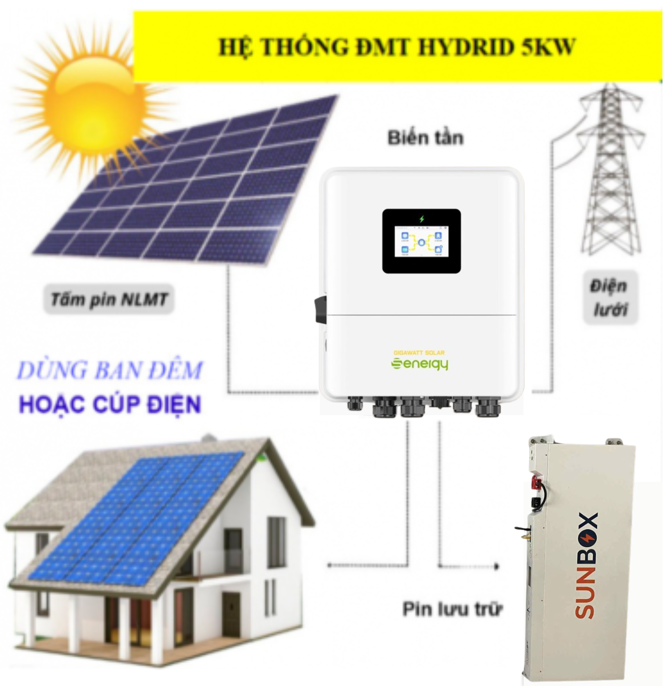 goi-dien-mat-troi-5-3kwp-luu-tru-7-6kwh goi-dien-mat-troi-5-3kwp-luu-tru-7-6kwh