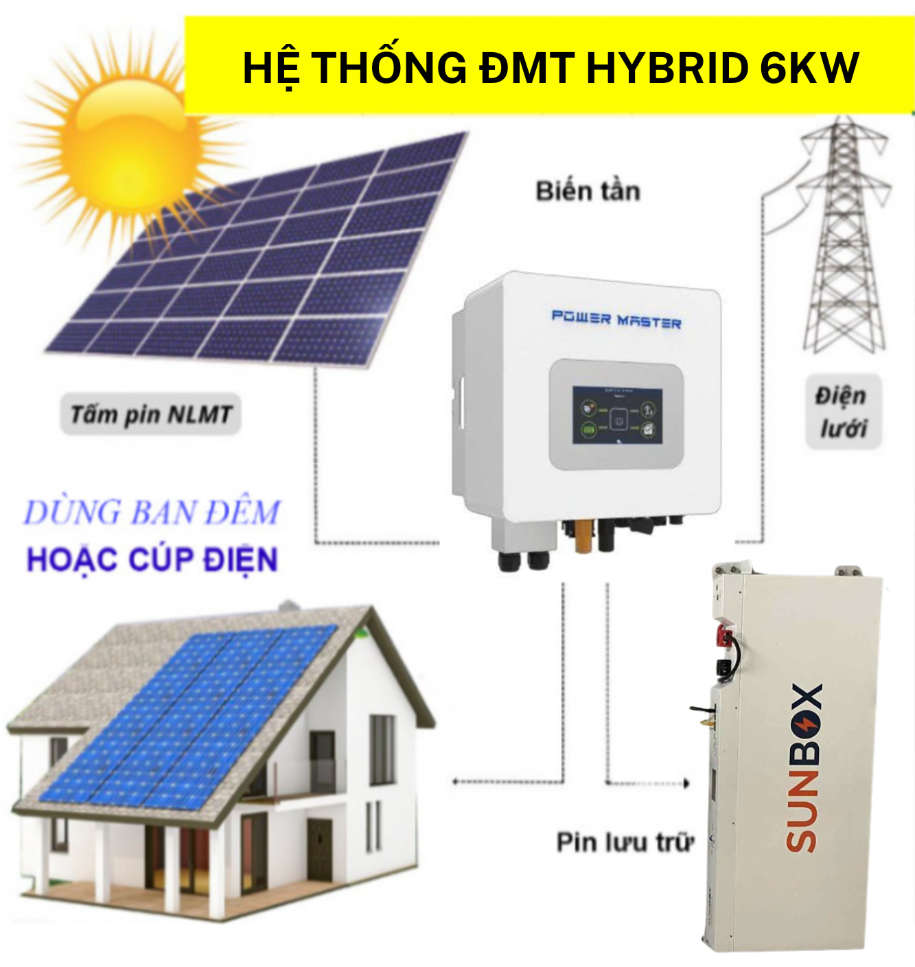 goi-dien-mat-troi-6-5kwp-luu-tru-7-6kwh goi-dien-mat-troi-6-5kwp-luu-tru-7-6kwh