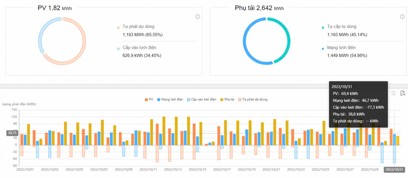 goi-dien-mat-troi-5kwp-luu-tru-7-6kwh-4