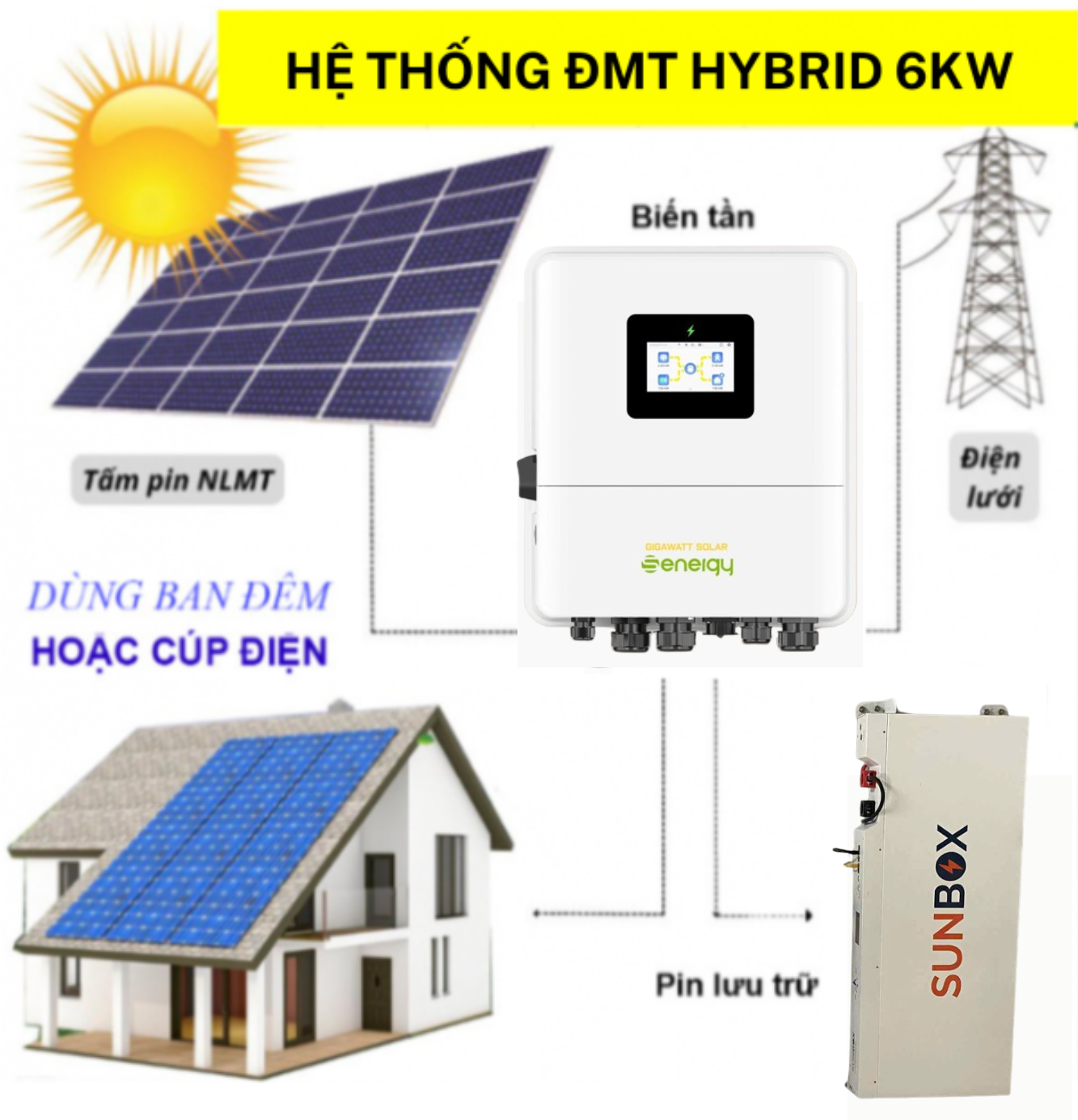goi-dien-mat-troi-6kwp-luu-tru-7-6kwh goi-dien-mat-troi-6kwp-luu-tru-7-6kwh