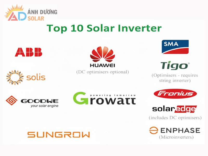 top-10-inverter-tot-nhat-the-gioi-10