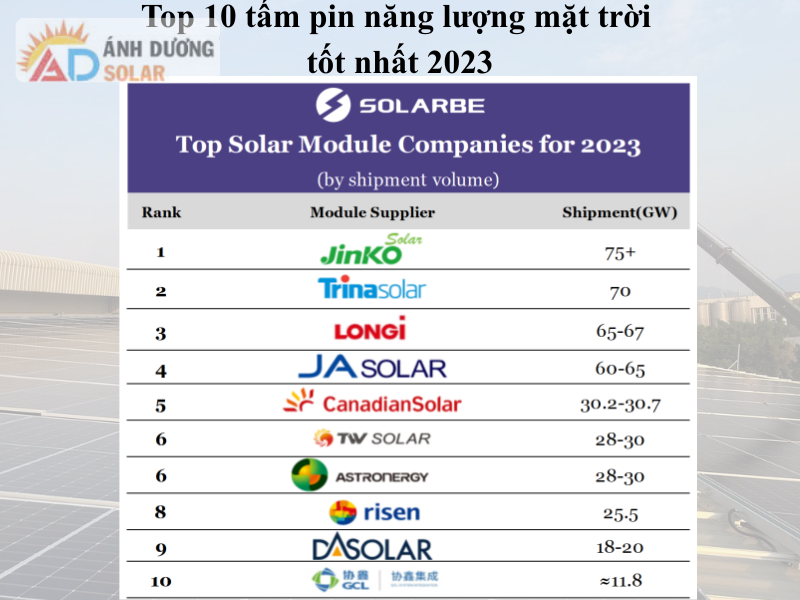 top-10-tam-pin-mat-troi-2023-2024-1
