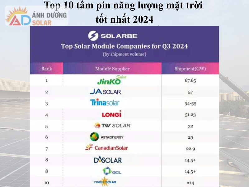 top-10-tam-pin-mat-troi-2023-2024
