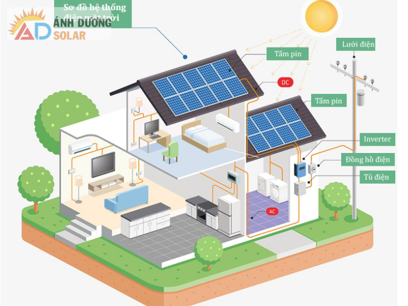 cach-tinh-san-luong-dien-mat-troi-2