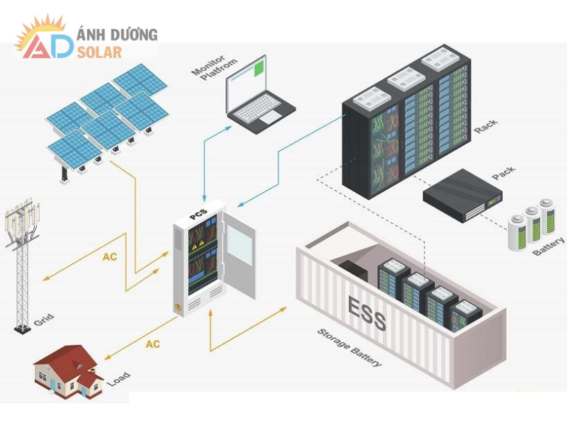 xu-huong-phat-trien-pin-luu-tru-ap-cao-2