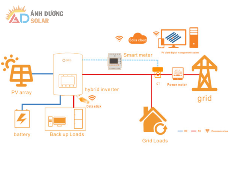 inverter-solis-s6-eh1p(12-18)k03-nv-yd-l-6