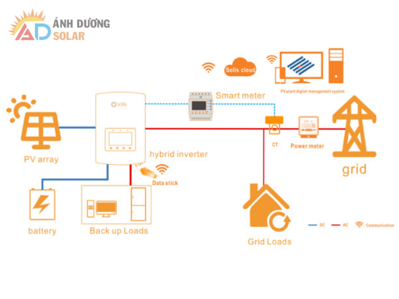 inverter-solis-s6-eh3p(8-18)k02-nv-yd-l-5