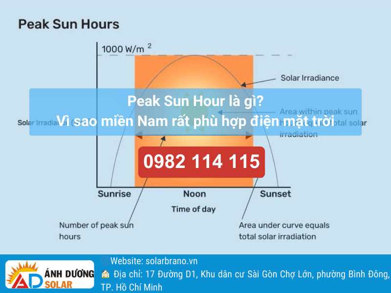 peak-sun-hour-la-gi-banner